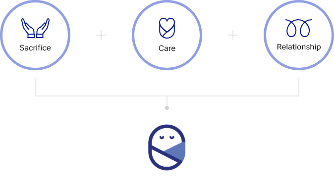 Sacrifice + Care + Relationship 를 형상화하여 수유정보 알리미 사이트를 형상화하는 아기를 감싼 아이콘 모양의 심벌을 디자인한 이미지